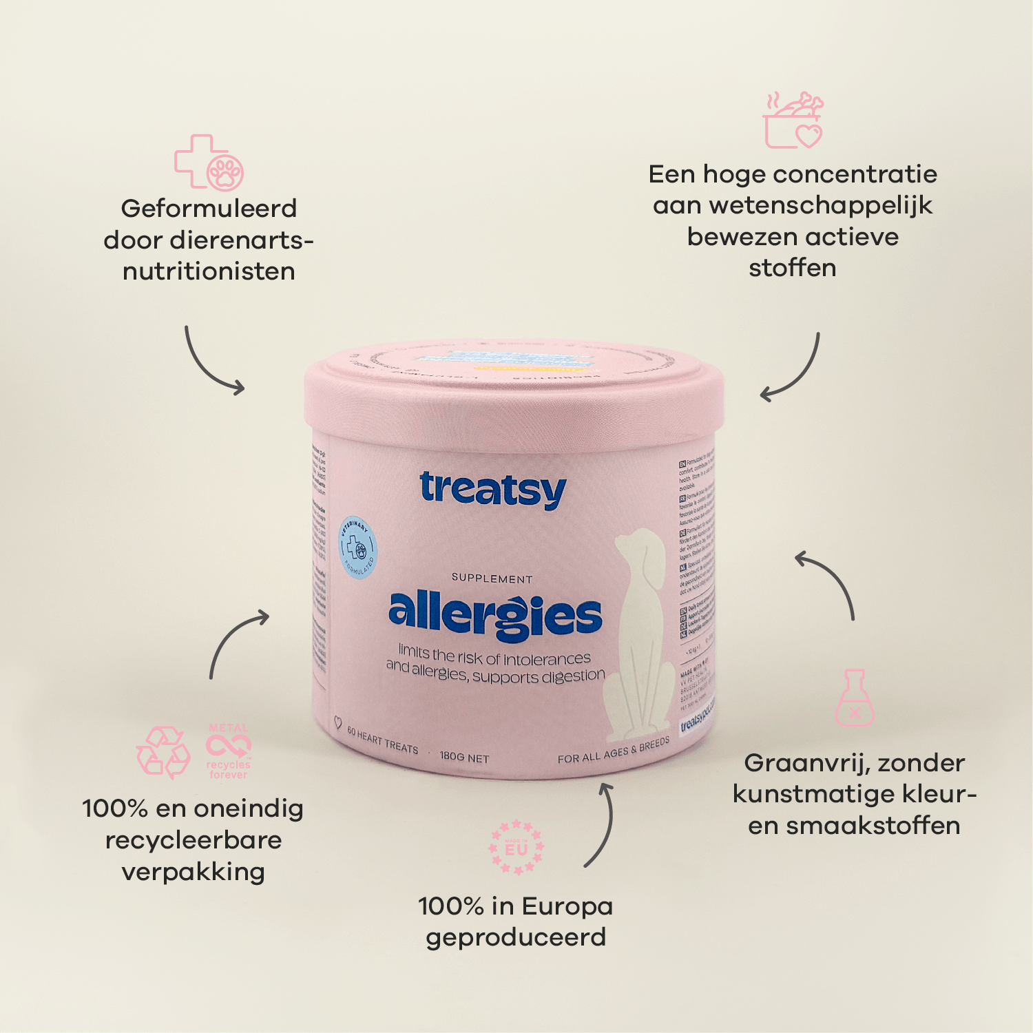 Allergies