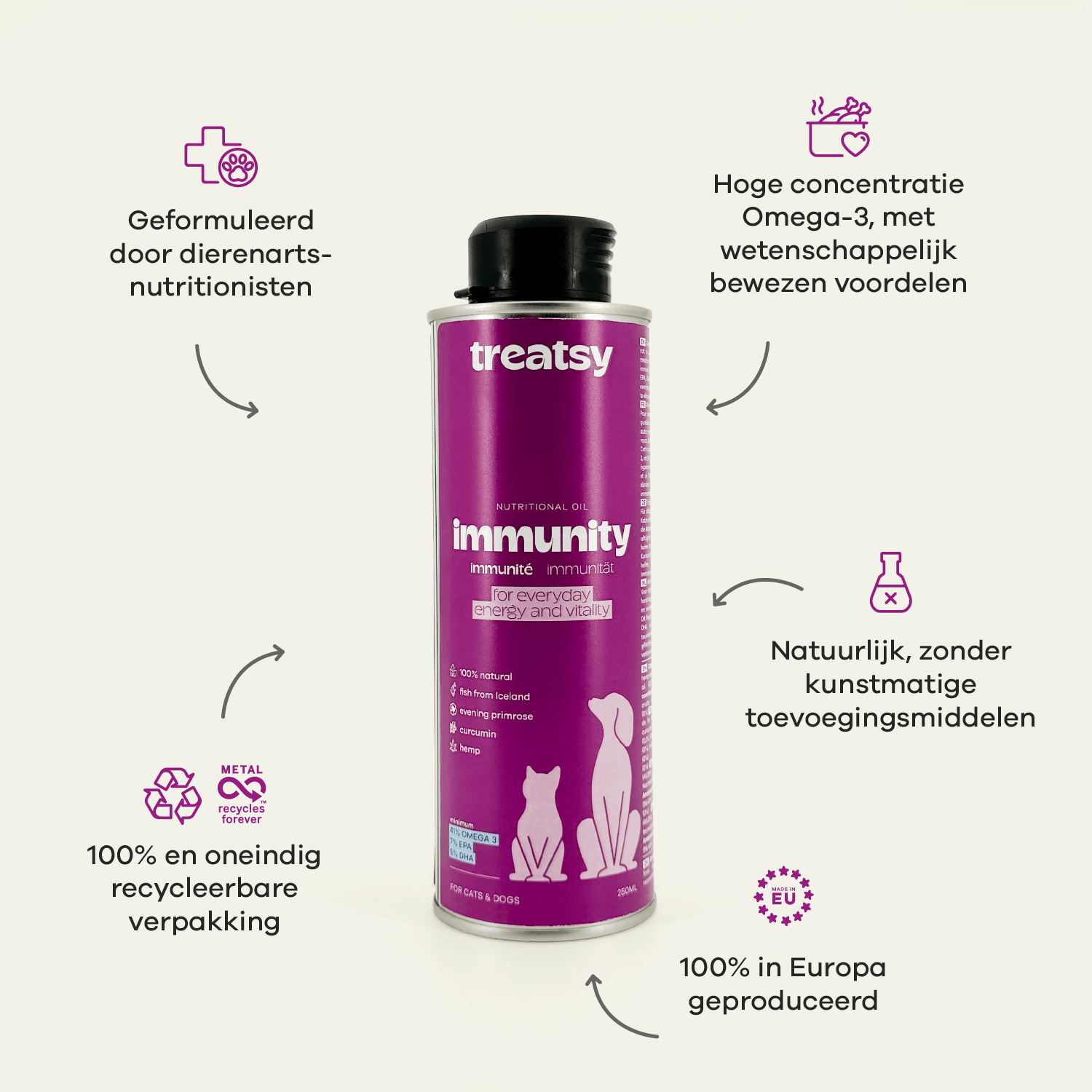 Immuniteit