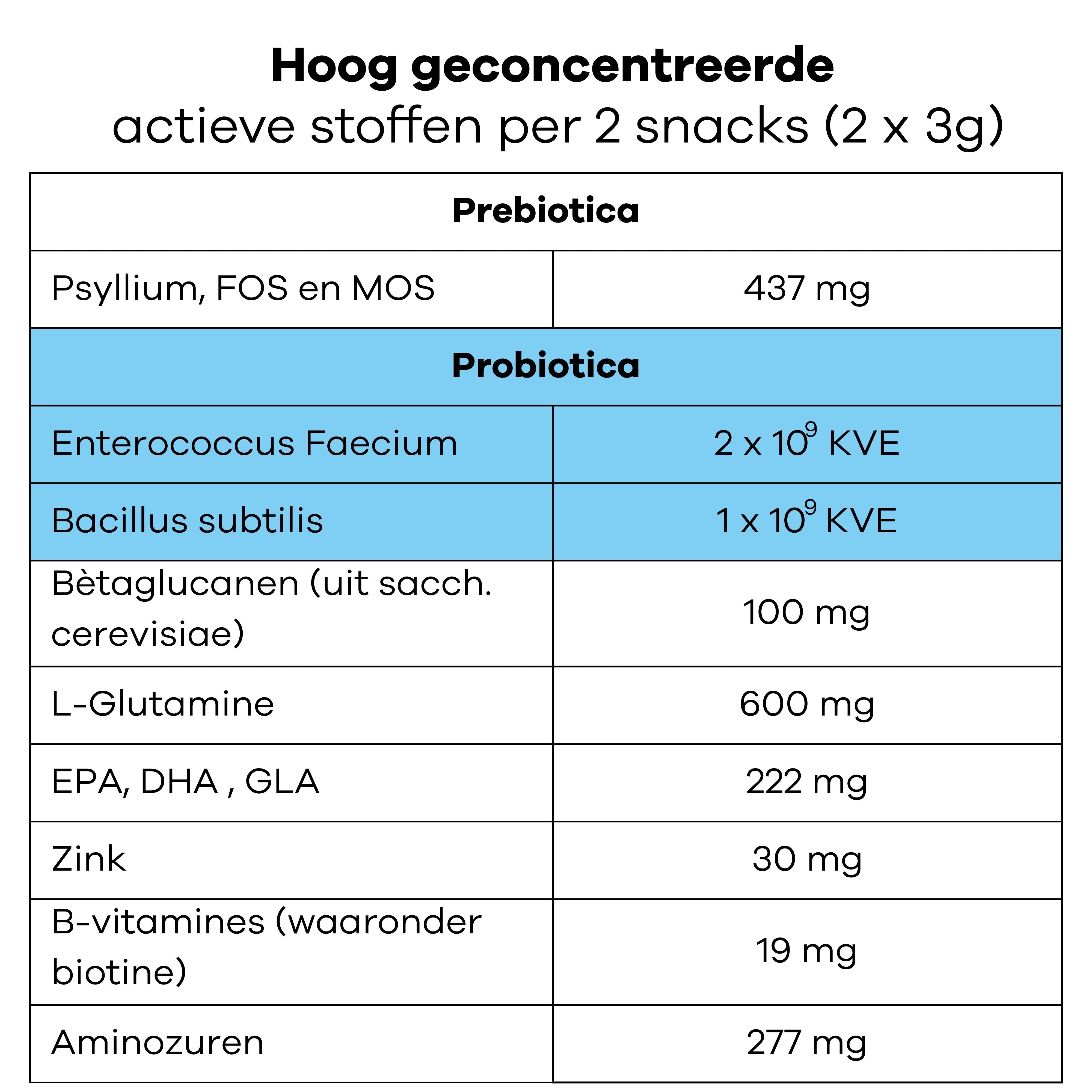 Veterinary Care - Dermabiome voor Honden