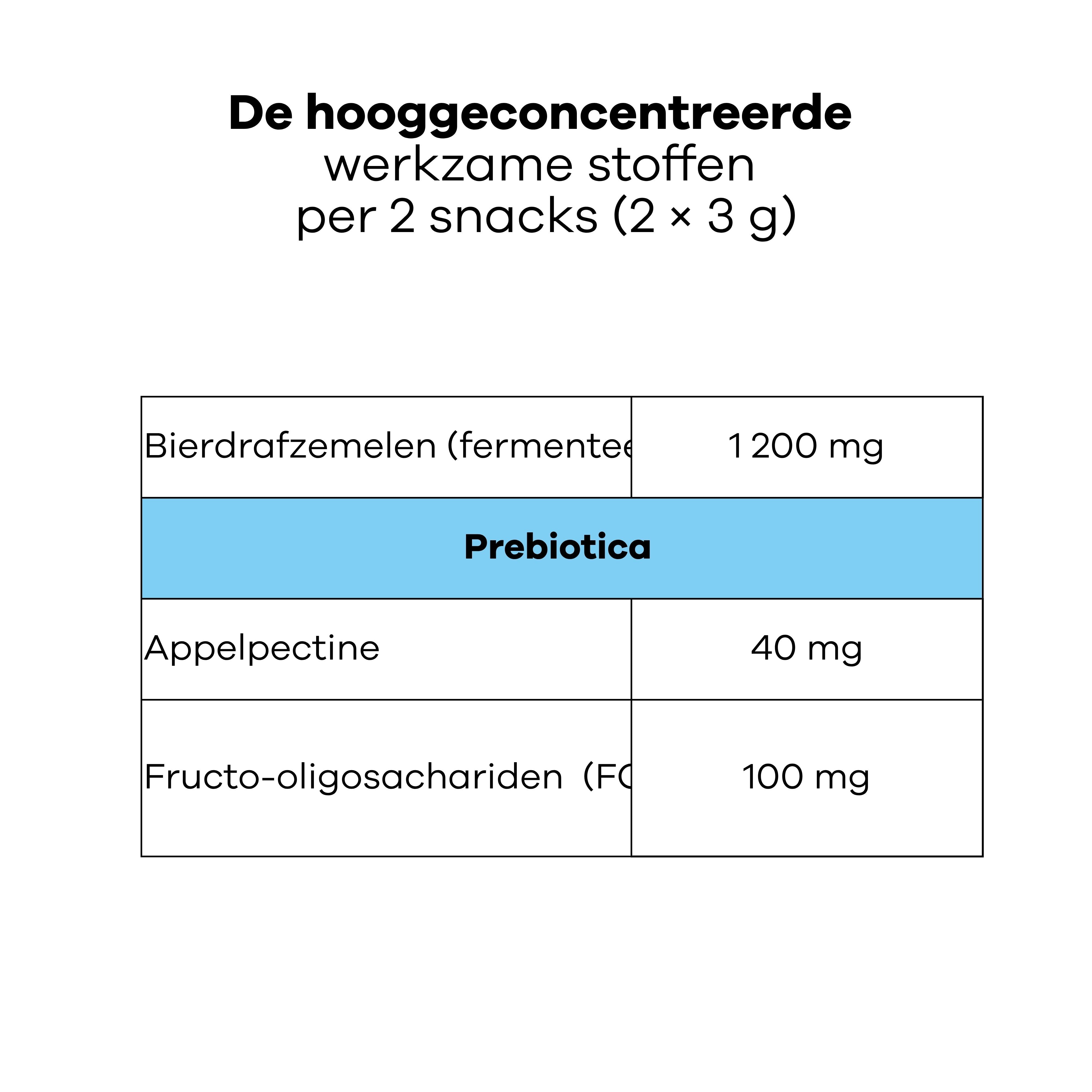 Veterinary Care - Anaalklieren voor Honden
