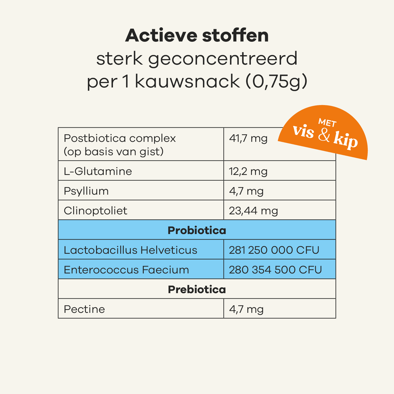 Probiotiques