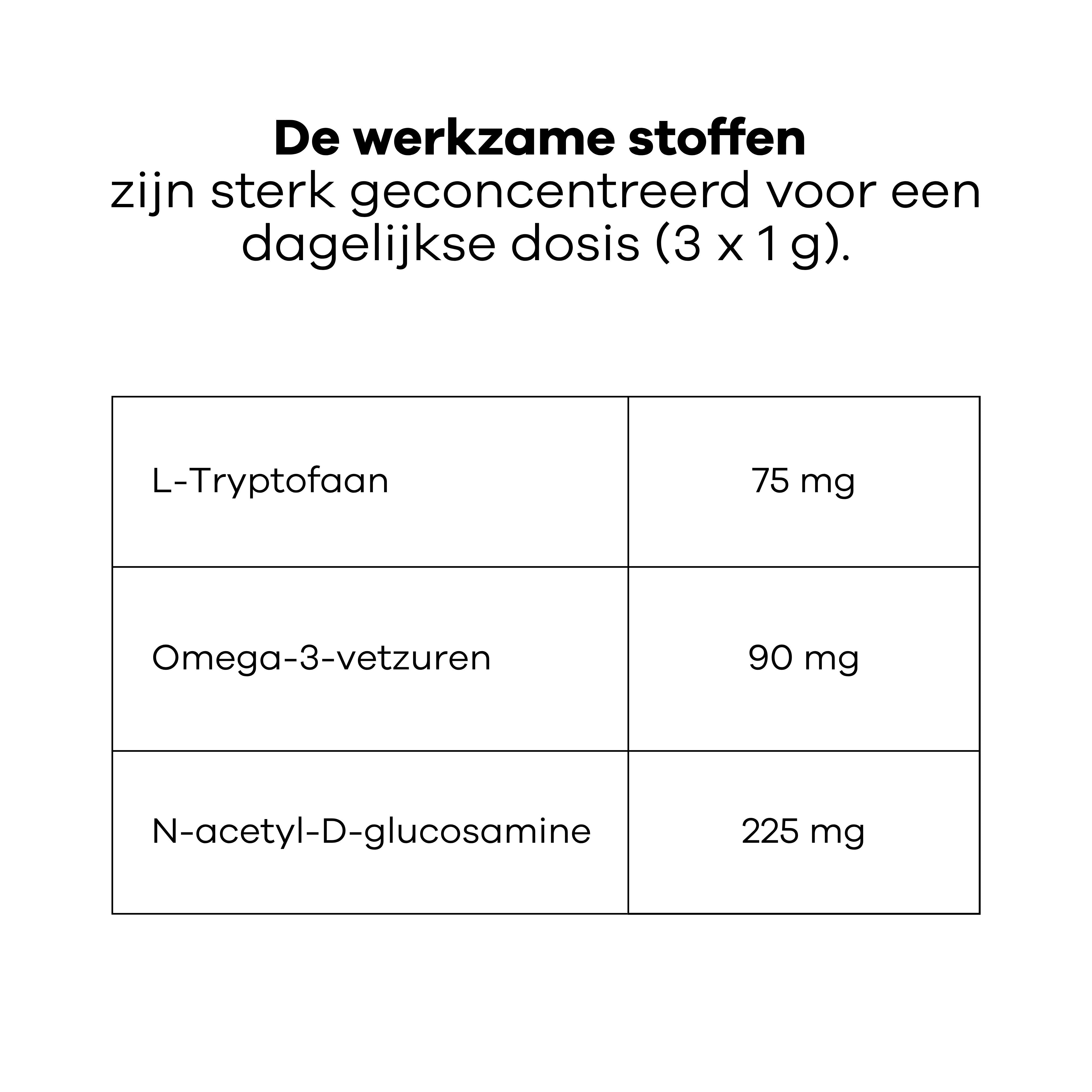 Veterinary Care - Stress & Urinewegen voor Katten