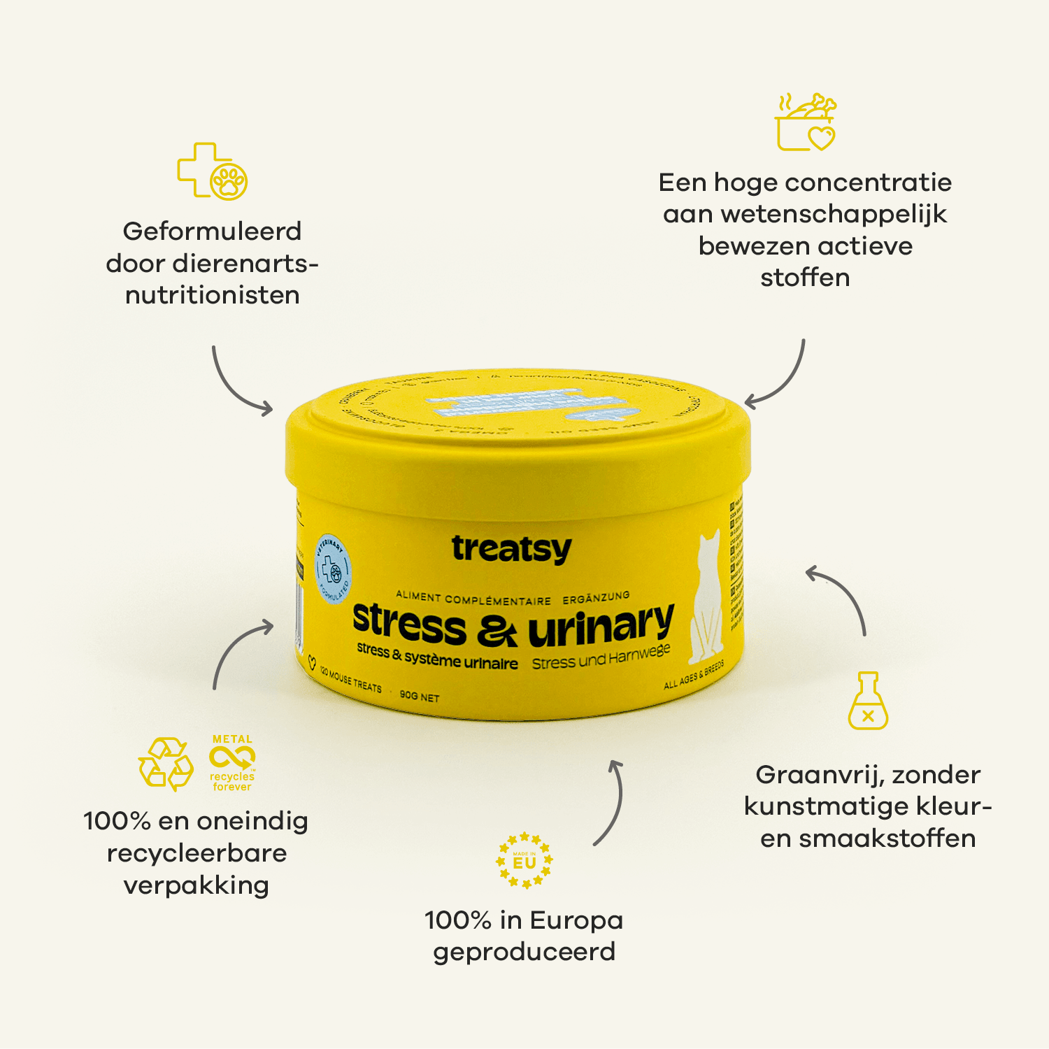 Stress & Système urinaire