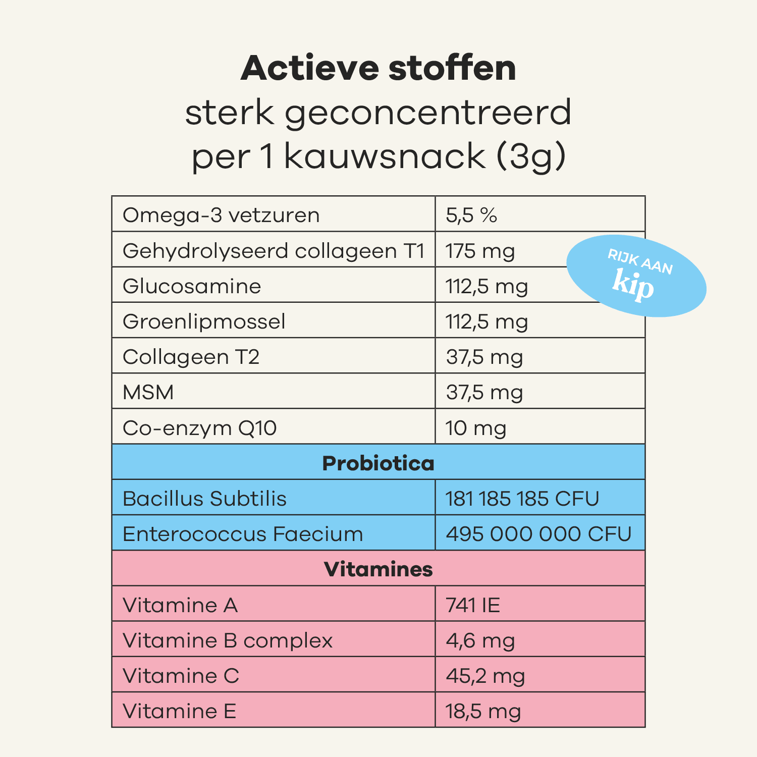 Alles-in-1