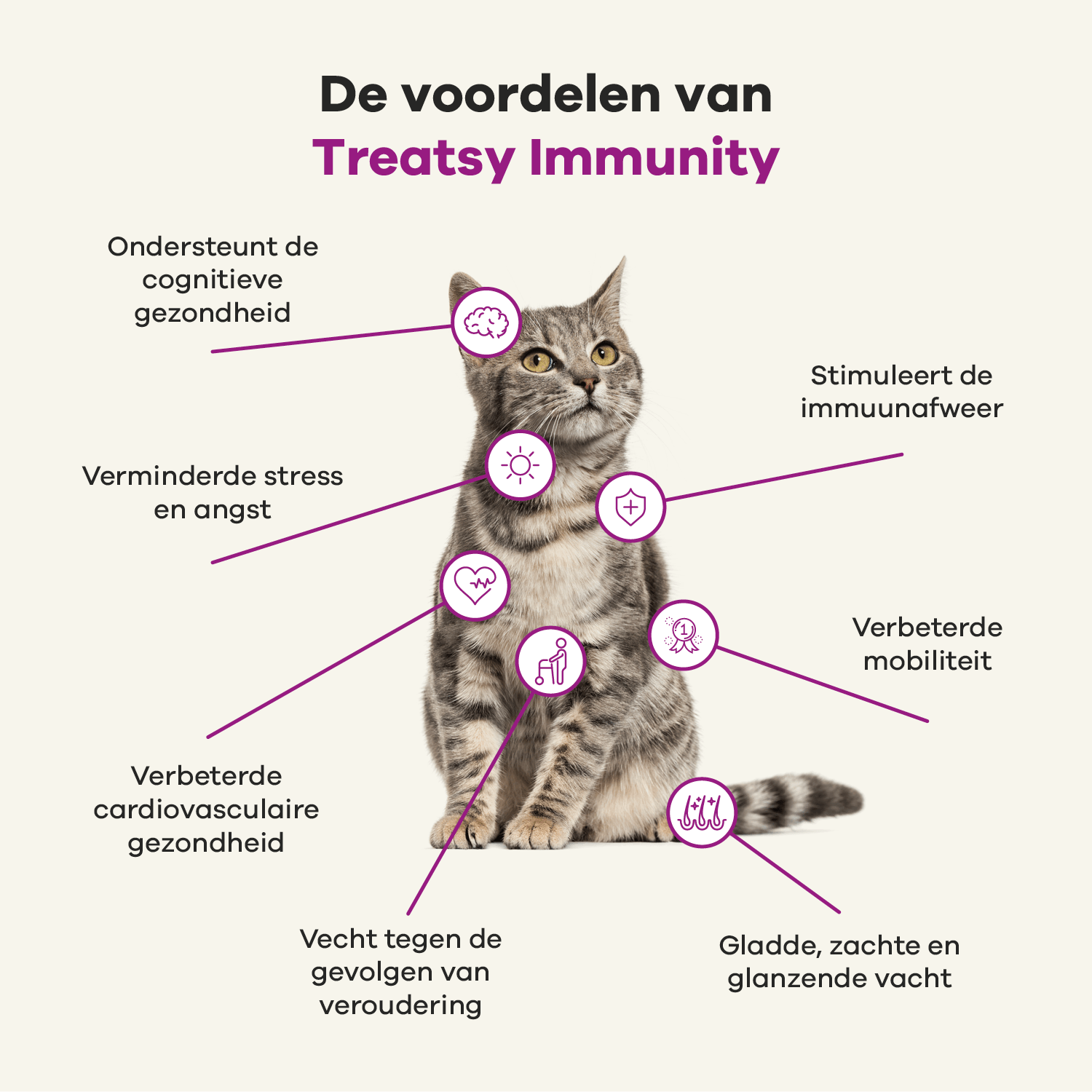 Immuniteit