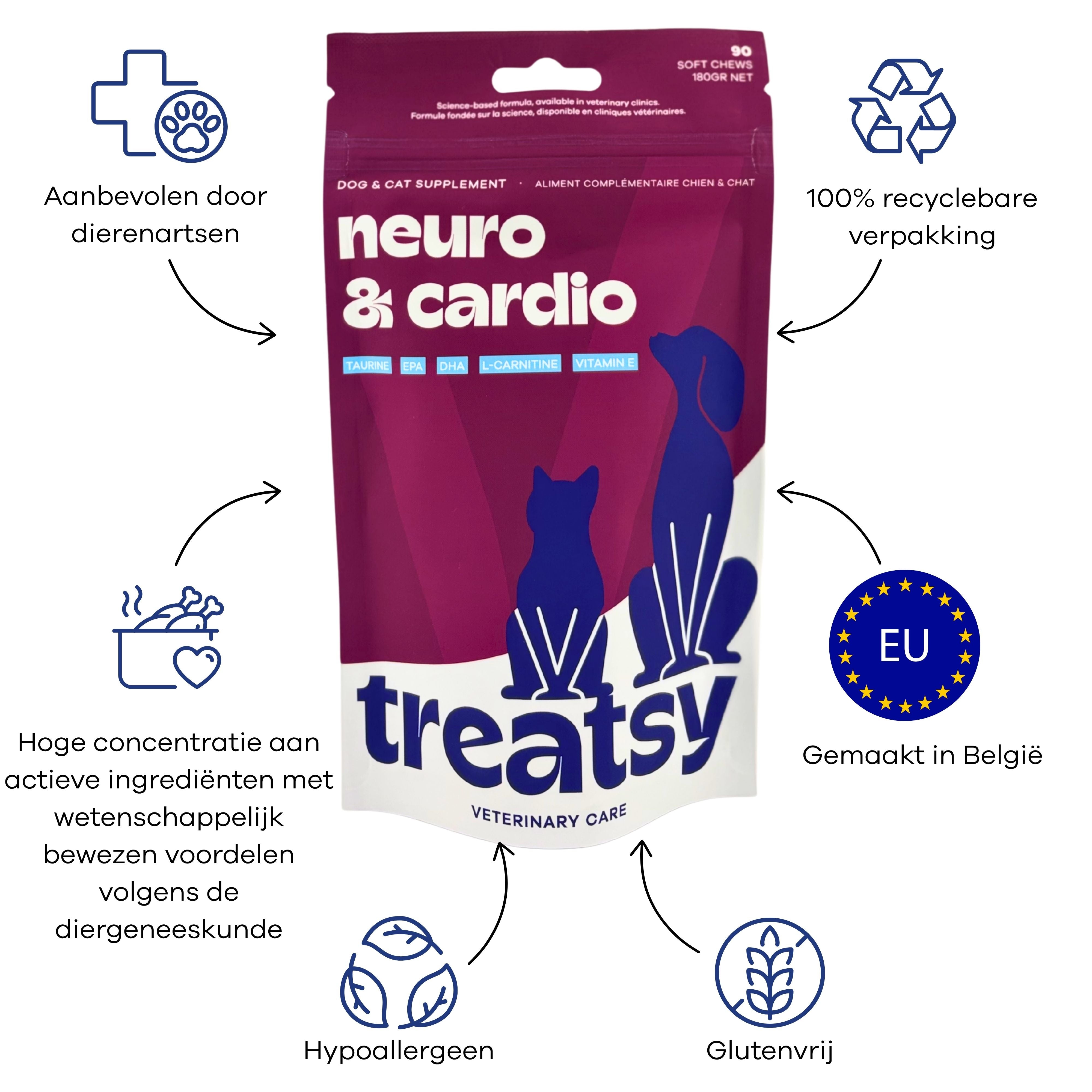 Veterinary Care - Hersen & hartondersteuning voor honden en katten