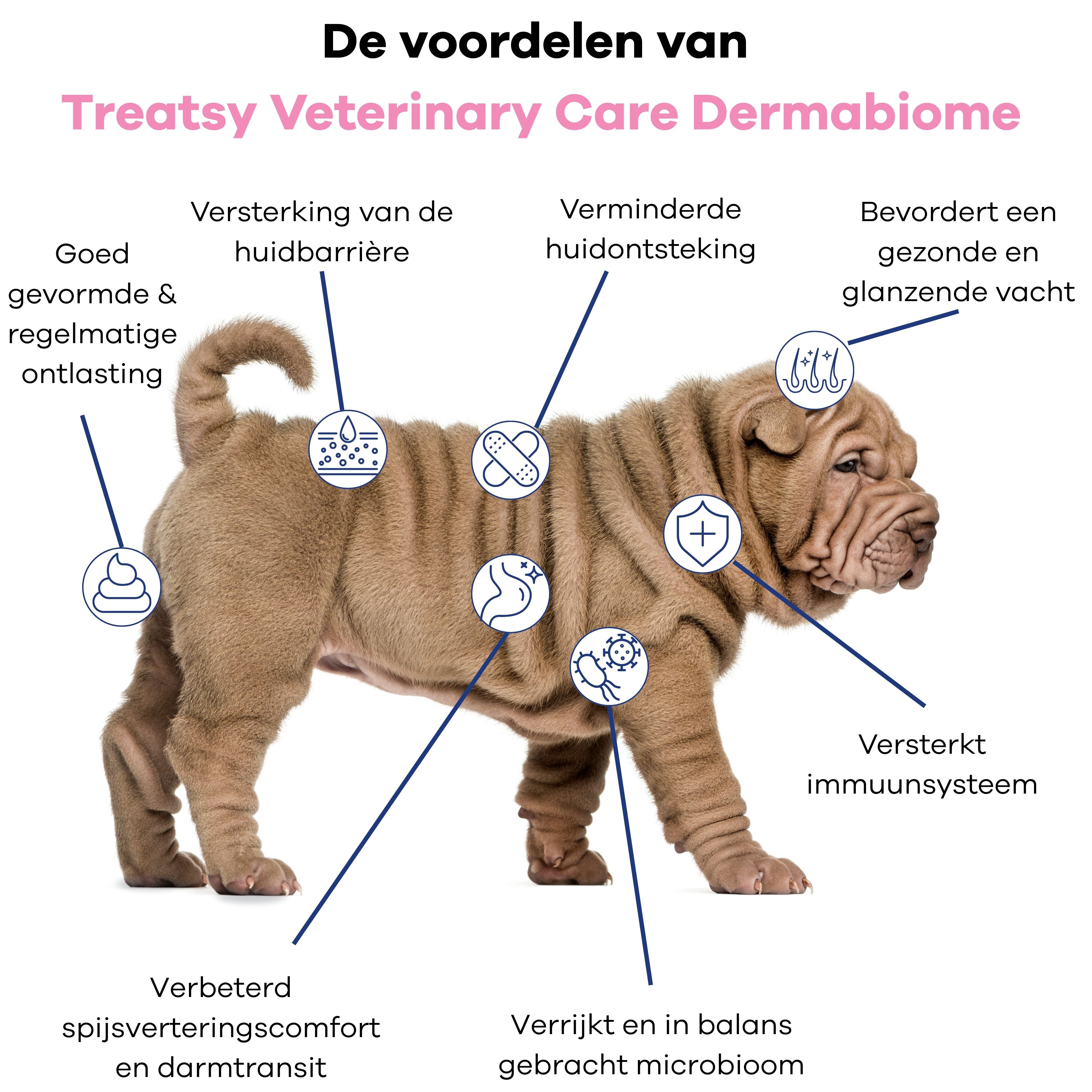 Veterinary Care - Dermabiome voor Honden