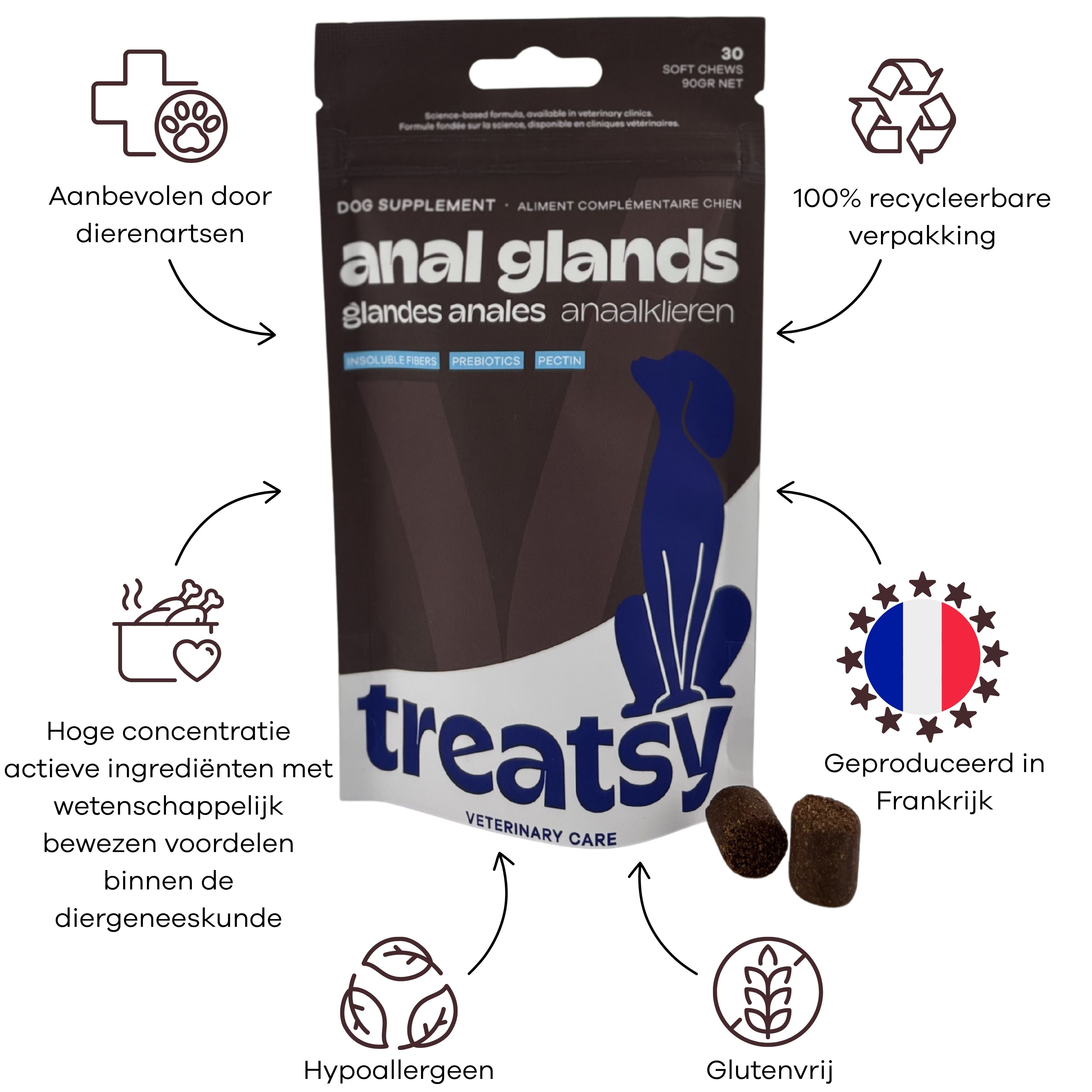 Veterinary Care - Anaalklieren voor Honden