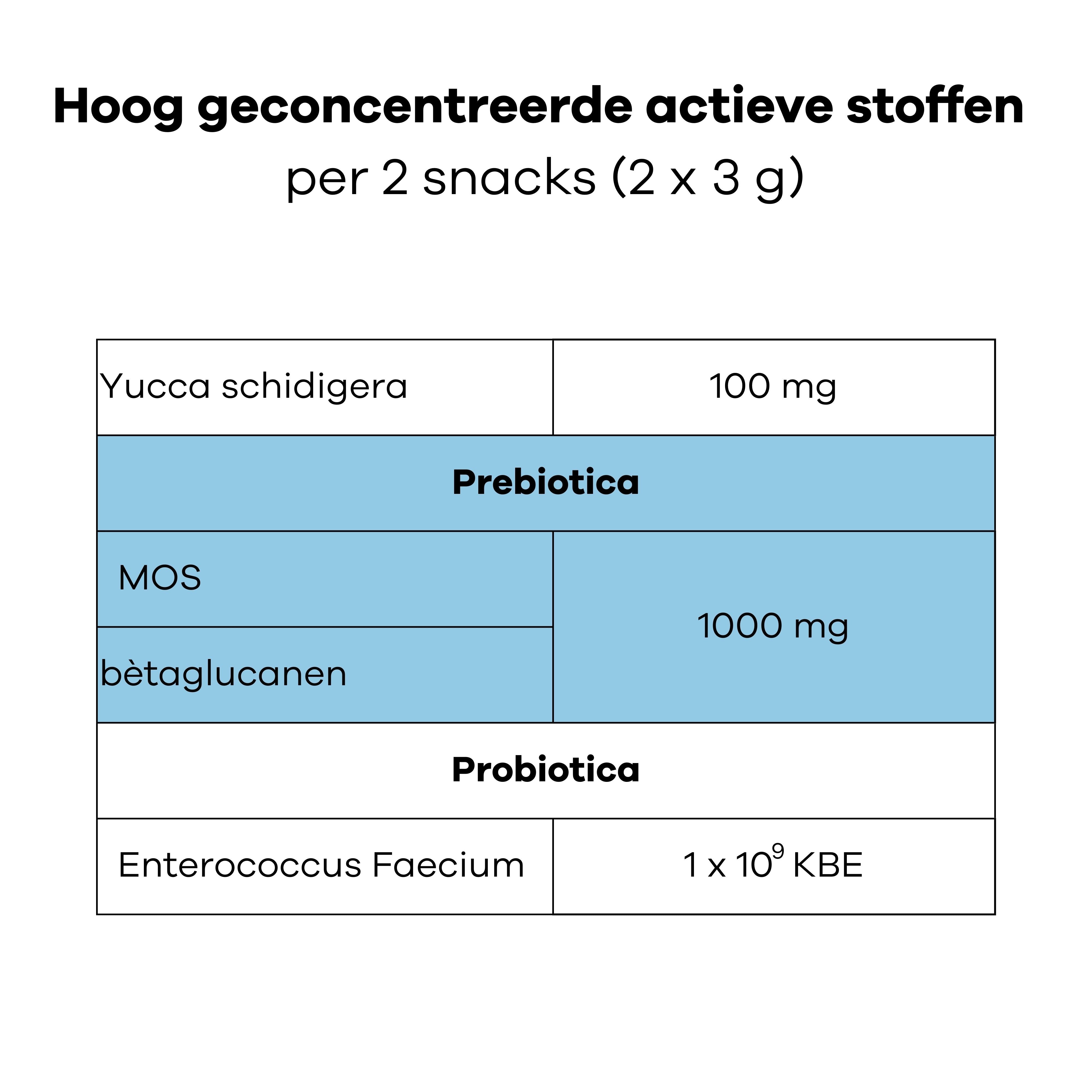 Veterinary Care - Coprophagia voor Honden
