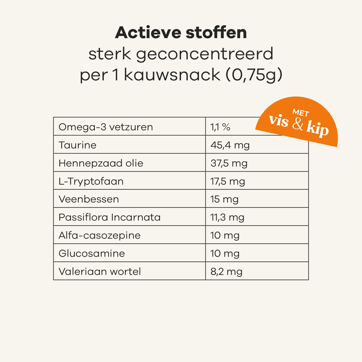 Stress & Urinewegen